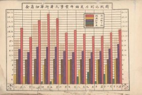 【提供资料信息服务】民国 山西省第一次至第六次政治统计警察之部