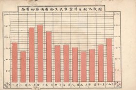 【提供资料信息服务】民国 山西省第一次至第六次政治统计警察之部