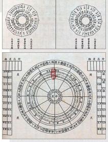 古今图书集成术数 全12册