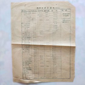 Jfq64、【冀南解放区文件】，1949年4月1日，【现存煤炭分配表】。元朝县、大名县、临清县、冠县、曲周县、武城县、邯郸县、成磁县、马头里、龙华、郑口公司、衡水三义公等，现有炭数、现有煤数等。