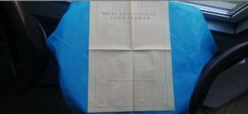 58）【喜报】1969年4月24日《中国共产党第九次全国代表大会主席团秘书处新闻公报》