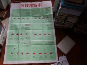 足球技术挂图（1966年出版、2张全开）