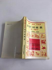 公歷 農(nóng)歷 干支歷 日歷對(duì)照表:1881年～2000年