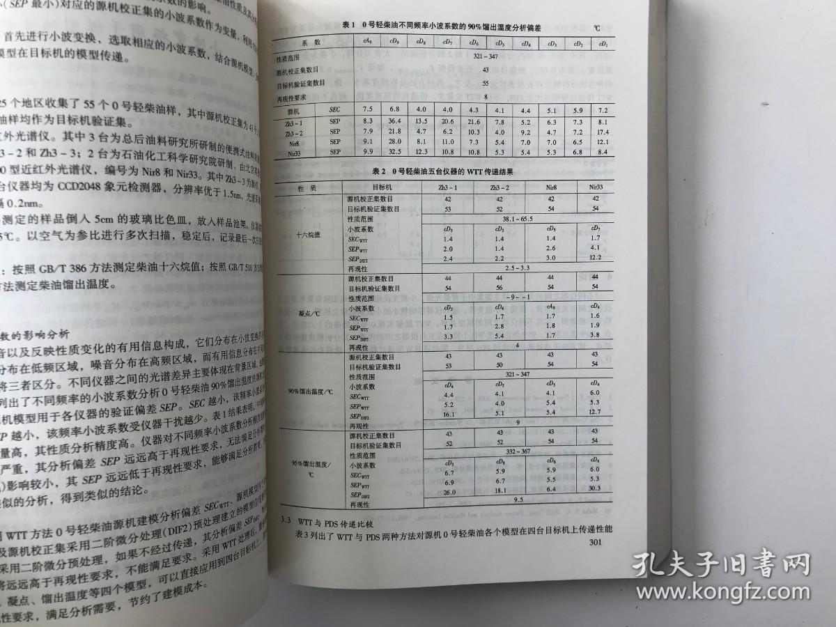 当代中国近红外光谱技术:全国第一届近红外光谱学术会议论文集