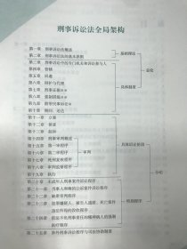 司法考试2019上律指南针2019国家统一法律职业资格考试刑诉法攻略.背诵版4