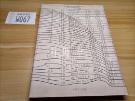 托马斯·拜乐作品集:1967-1995　（作者签名本）1997一版一印3000册