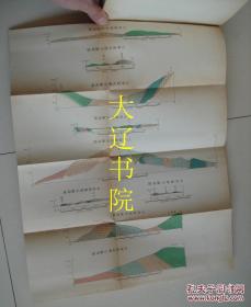 矿产资源调査报告（ 孤本！！！1941年 大幅矿产分布图满载 2厚册全）