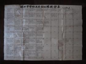 1967年元月江苏省沛县湖西中学长征队统计表（革命串联队成员名单、领队人、串联至全国各地的串联路线、出发日期等；全开 大尺寸；毛笔书写）