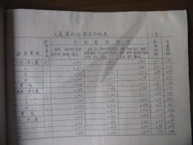 1974年土产废旧物资、畜产品收购价格表（滕县土产公司油印，16开15页）