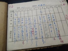 杭州第九中学，杭九中（原树范中学）1964年住校生名册  32页