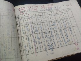 杭州第九中学，杭九中（原树范中学）1964年住校生名册  32页