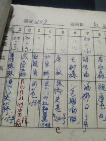 杭州第九中学，杭九中（原树范中学）1964年住校生名册  32页