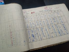 杭州第九中学，杭九中（原树范中学）1964年住校生名册  32页