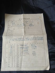 买满就送，学员入学（1950年浙江干校）登记表一张