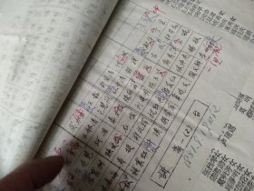 杭九中（原树范中学）1981年座位表八小张（初二六个班 高一两个班名单），   66届67届68届名单两张，1975年6月毕业的中二名单一张，1978年7月毕业的高一三个班名单一张，1979年9月入学的高一三班点名纸一张，油印品（尺寸不一），可拆售