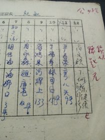 杭州第九中学，杭九中（原树范中学）1964年住校生名册  32页