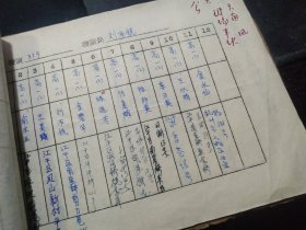 杭州第九中学，杭九中（原树范中学）1964年住校生名册  32页