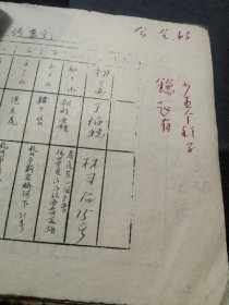 杭州第九中学，杭九中（原树范中学）1964年住校生名册  32页