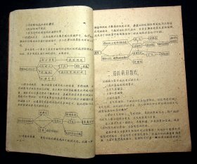 油印；1960年南京市结核病防治院放射线训练班《肺结核病的X线诊断》