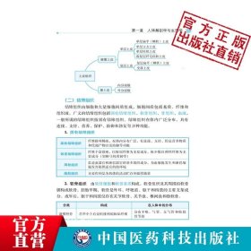 【正版现货】2024年放射医学技术士医学影像放射技术技士初级士医师职称资格证考试拿分核心考点随身速记模拟试卷搭人卫军医版指导教材专业104