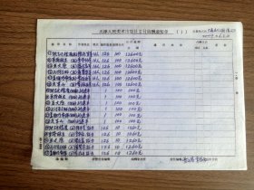天津人民美术出版社支付稿酬通知单2张1-3联(多人):2004年卡通本三国演义