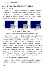 冬小麦地上生物量遥感估算研究