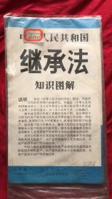 《中华人民共和国继承法知识图解》活页24张一套  馆藏