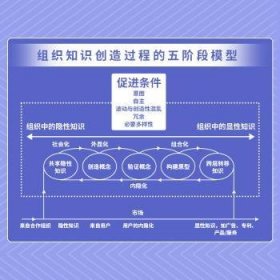 创造知识的螺旋：知识管理理论与案例研究