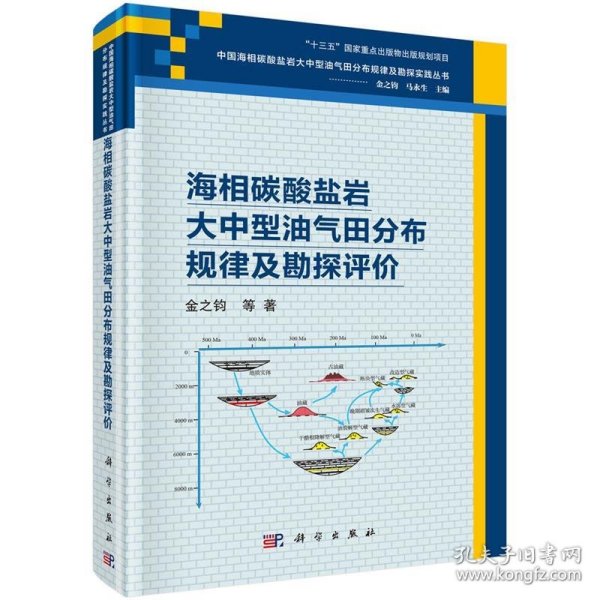 海相碳酸盐岩大中型油气田分布规律及勘探评价