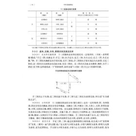 中医基础理论(五版教材)