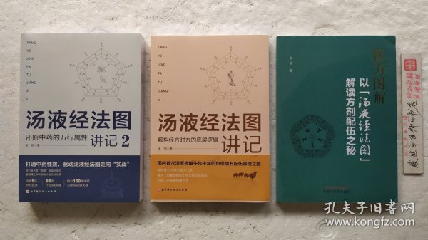 医方图解 : 以“汤液经法图”解读方剂配伍之秘