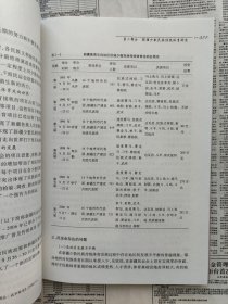 【目录见图片，往下滑动可以看到图片】新疆少数民族体育研究（内容简介：本书内容包括：新疆竞技体育发展研究、新疆少数民族传统体育研究、新疆少数民族地区学校体育研究、新疆民族体质研究。）