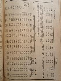 申报年鉴民国24年正補编合订本