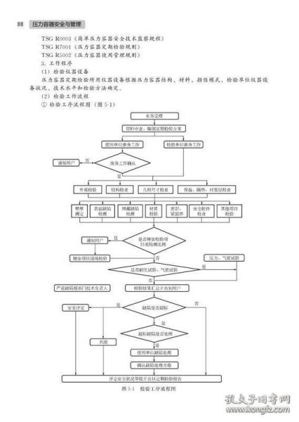 压力容器安全与管理(第二版)