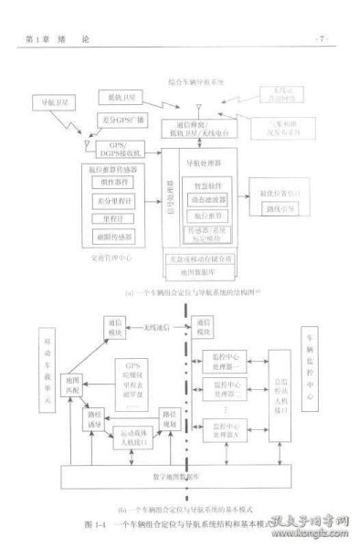 车辆组合定位与导航系统：理论、方法及应用