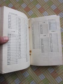 辽宁文史人物録（于冲汉，韦焕章，李兆麟，袁金凯，张作霖，盛世才等等）