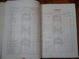 山东省安装工程消耗量定额【第三册 热力设备安装工程.第四册 炉窑砌筑工程缺前扉页】