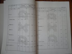 山东省安装工程消耗量定额【第十一册 刷油、防腐蚀、绝热工程.缺前扉页】