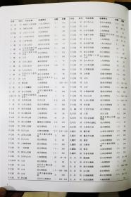 【正版包邮】中国古代书画图目 全24卷 8开函套精装 中国古代书画鉴定组编 文物出版社 【全新正版】