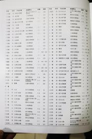 【正版包邮】中国古代书画图目 全24卷 8开函套精装 中国古代书画鉴定组编 文物出版社 【全新正版】