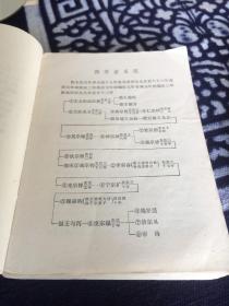 宋史通俗演义 (上下)