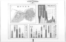 【提供资料信息服务】1932年奉天市街图   老地图30X46厘米（附森林、家畜、农作物相关统计表） 防水涂层宣纸高清彩喷拓本碑贴书画手卷长卷装饰画真迹复制