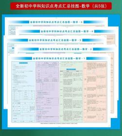 全新初中学科知识点考点数学挂图共5张