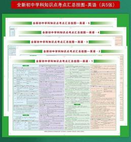 全新初中学科英语知识点考点汇总共5张