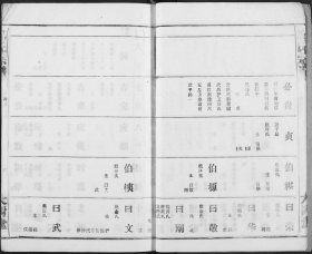 【提供资料信息服务】冯氏宗谱 48页 湖北省汉阳