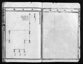 【提供资料信息服务】西岑薛氏宗譜 梁國琛 光緒20年 229页 浙江樂清