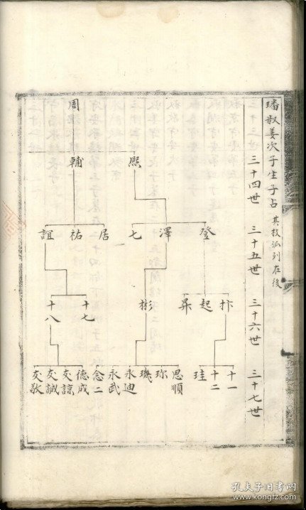 【提供资料信息服务】蟾溪程氏家谱 (明)程清惠 明 259页