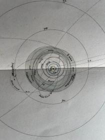 1877年天文地图，太阳系地图，极其罕见