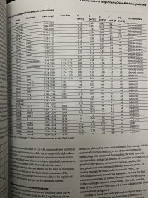 Metallurgical Analysis of Chinese Coins at the British Museum 大英博物馆藏中国钱币金属成分分析