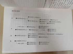 历朝通俗演义  全22册 合售